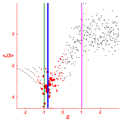 Peres lattice <J3>